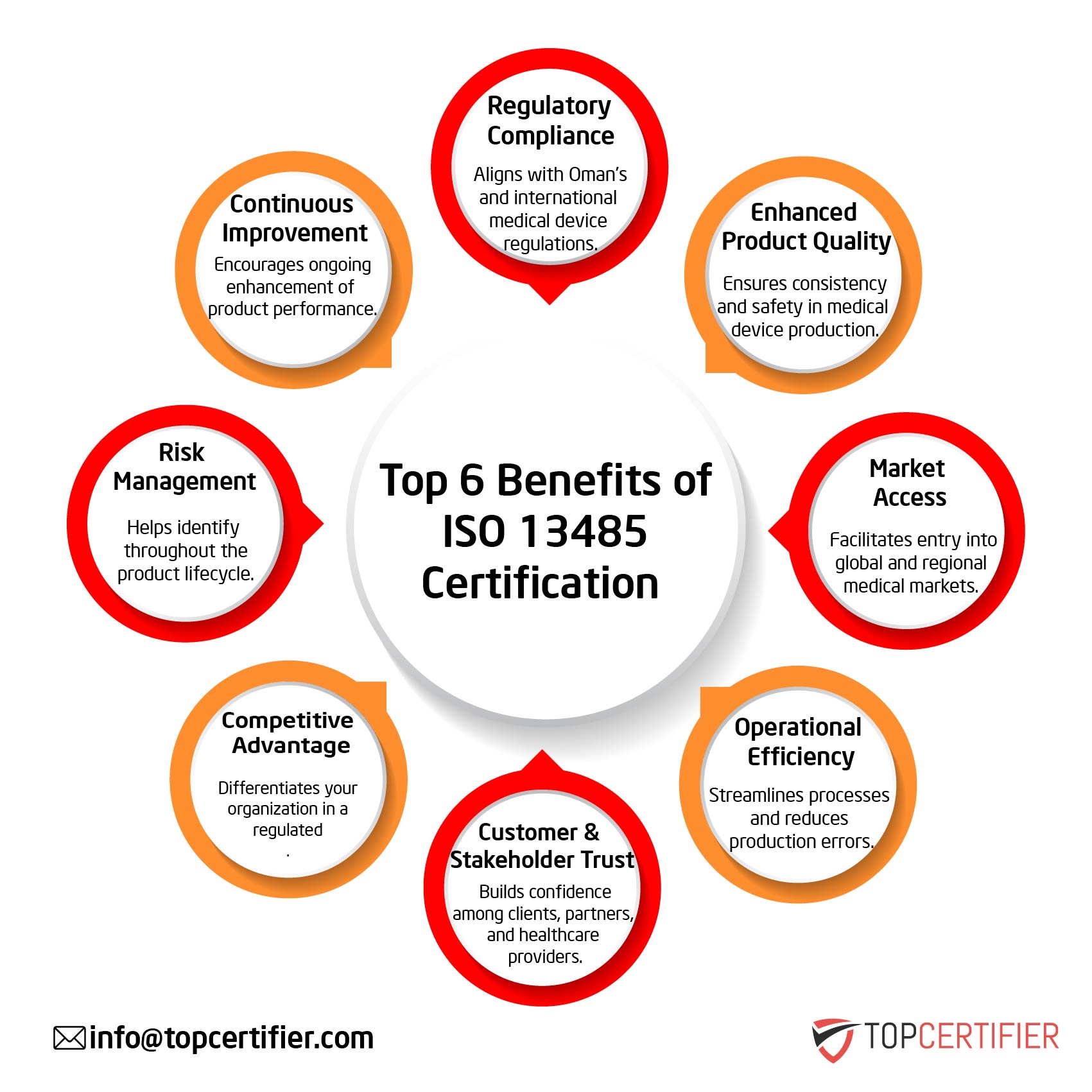 iso 13485 certification in Mexico