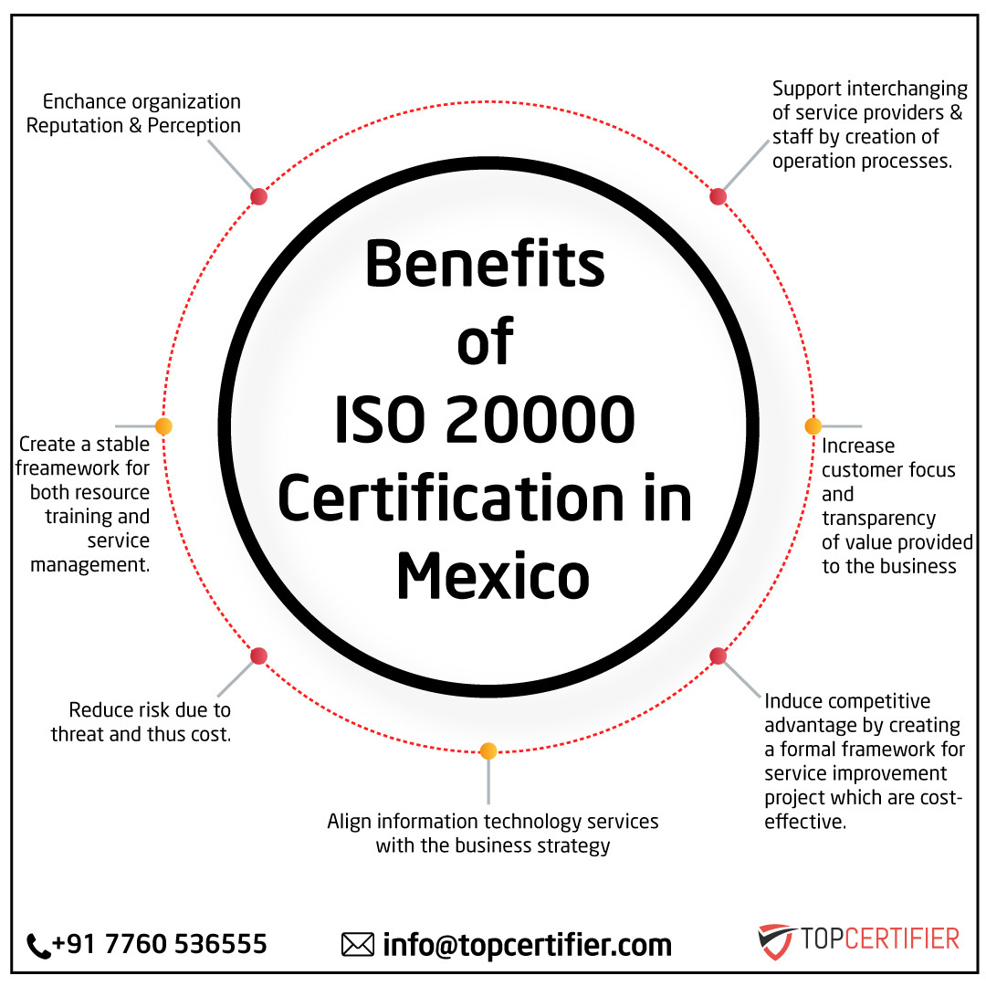 iso 45001 certification in Mexico