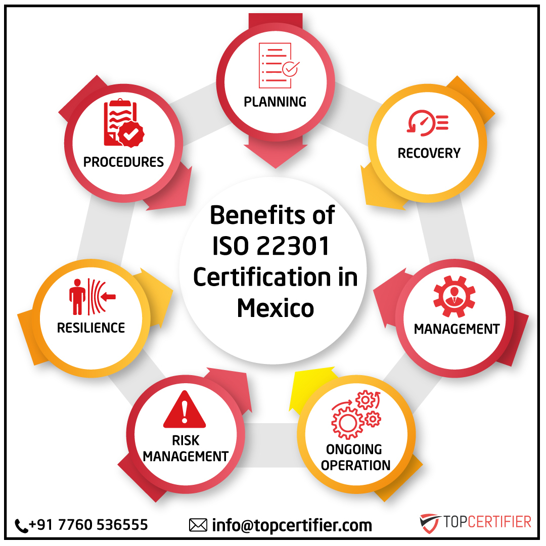 iso 22301 certification in Mexico