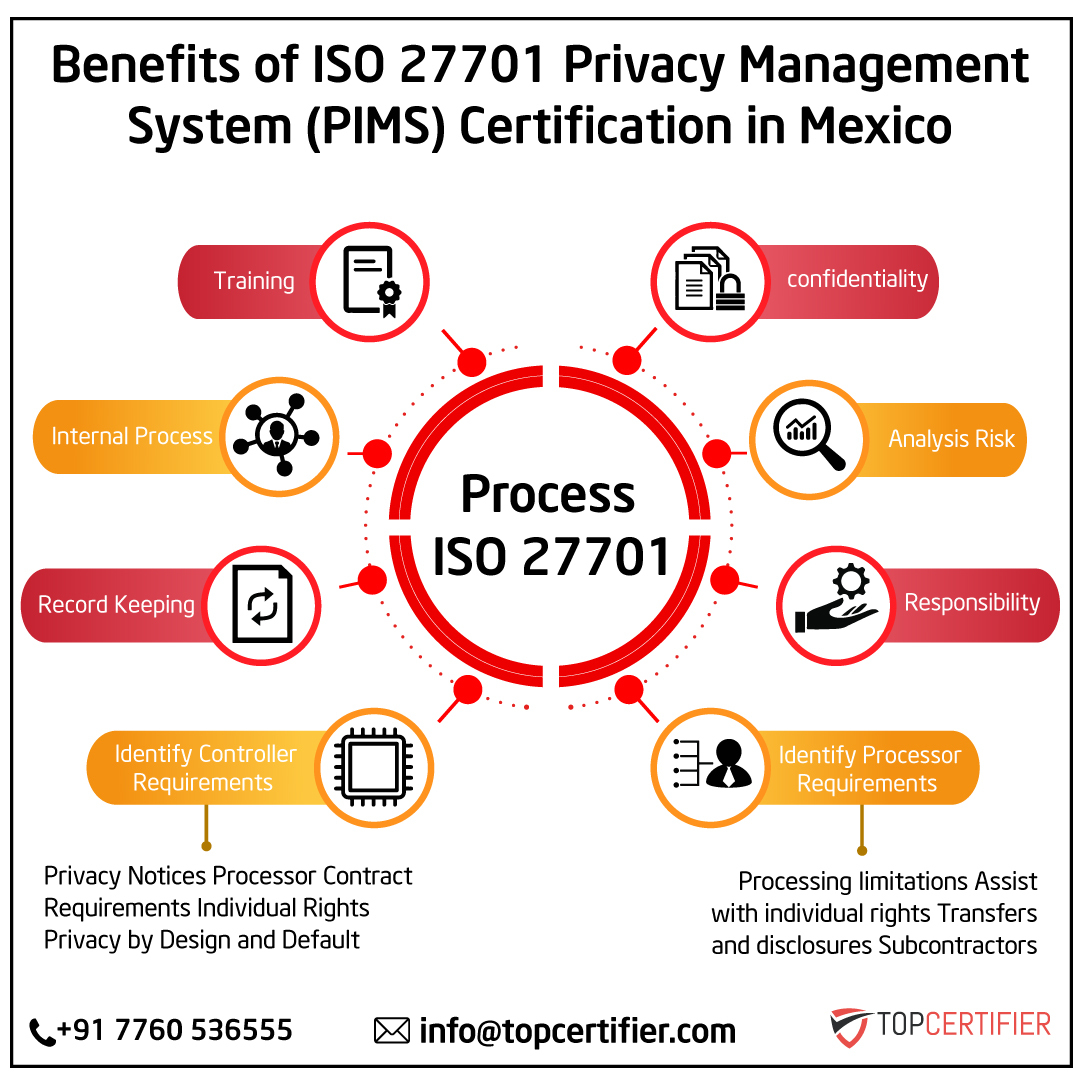 iso 27701 certification in Mexico