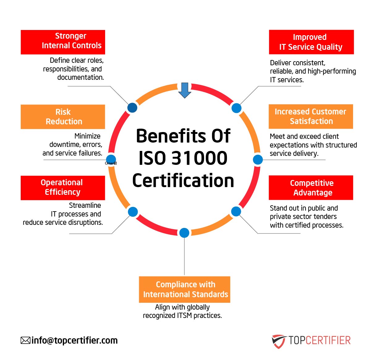 iso 31000 certification in Mexico