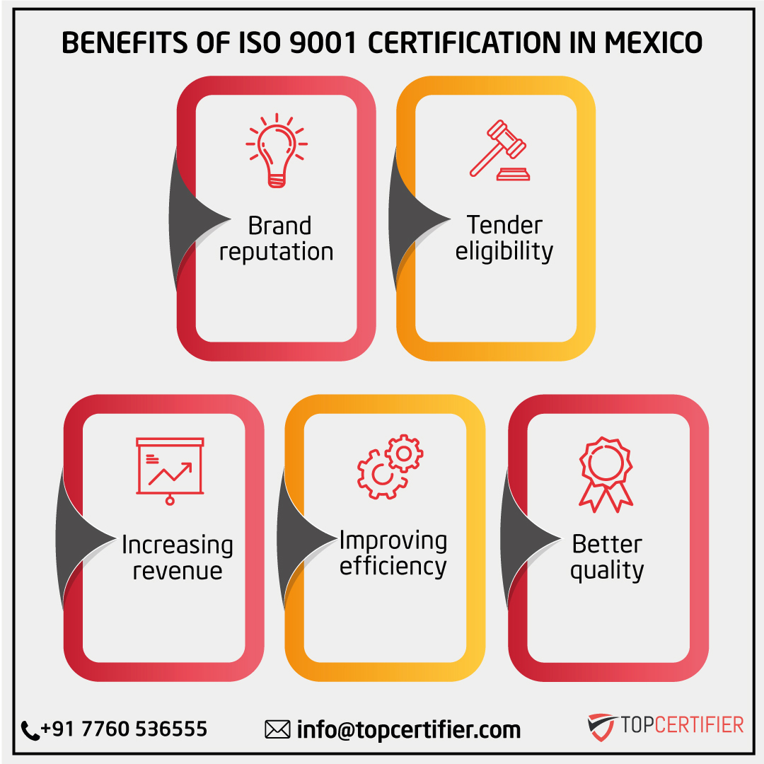 iso 9001 certification in Mexico