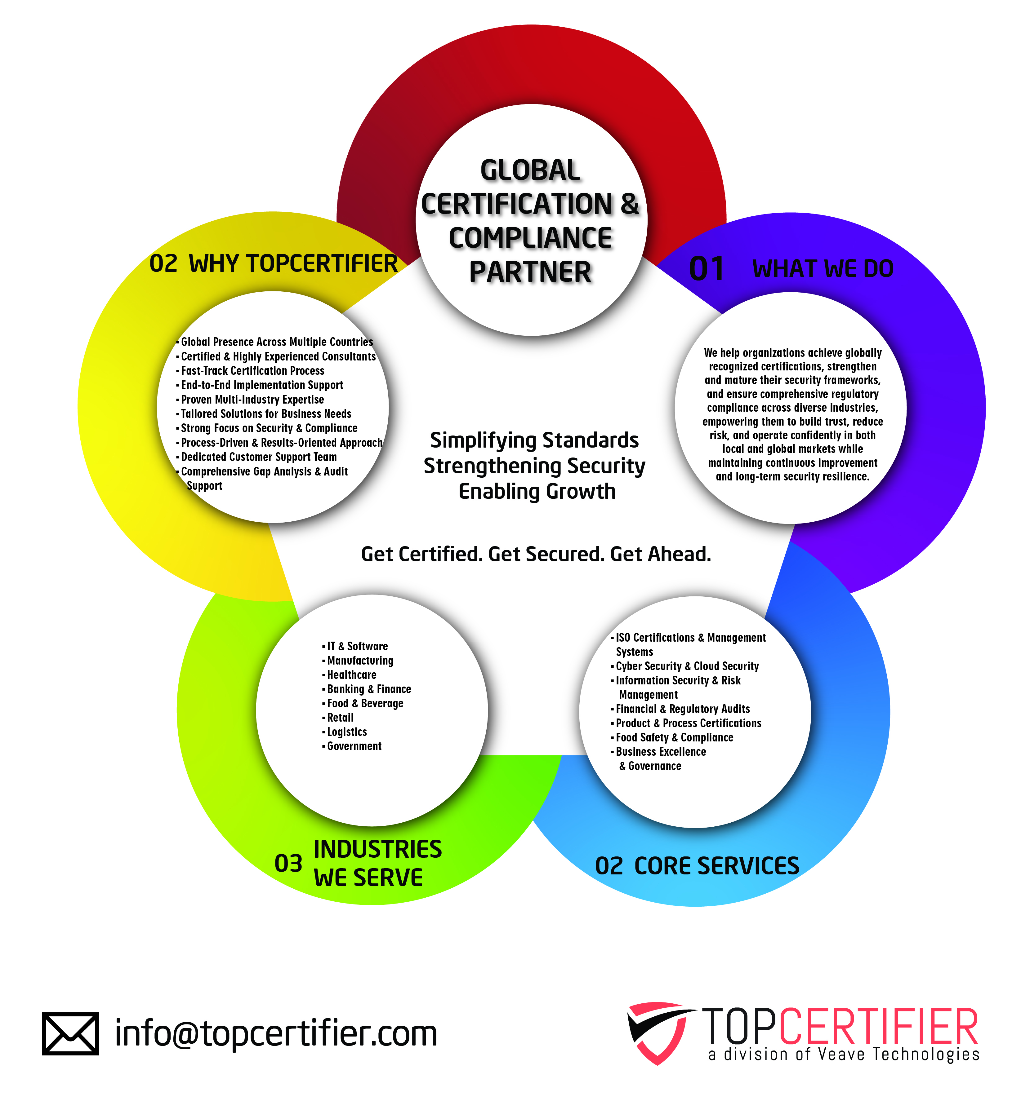 PCI DSS certification in Tijuana