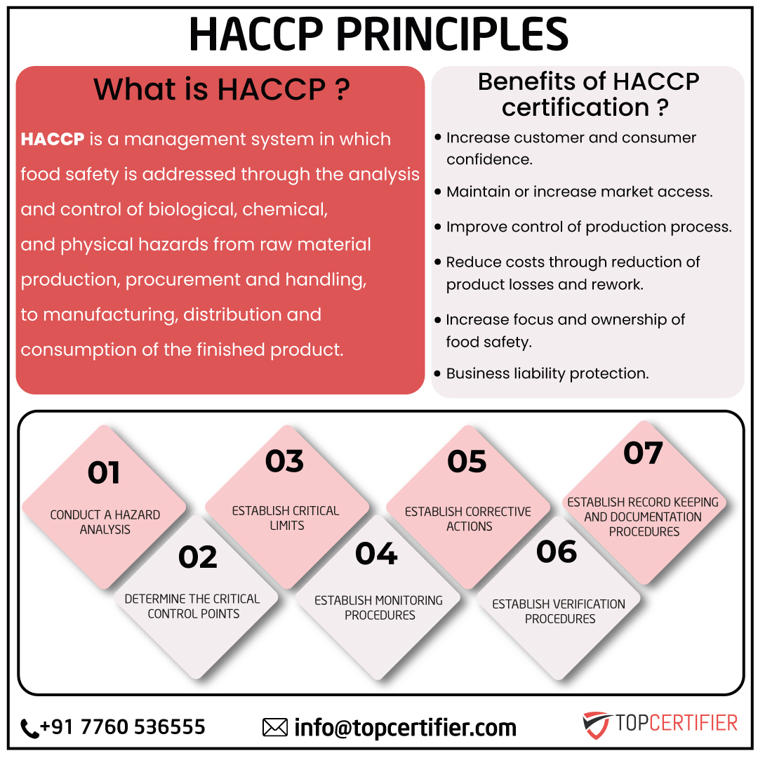 haccp certification in Mexico