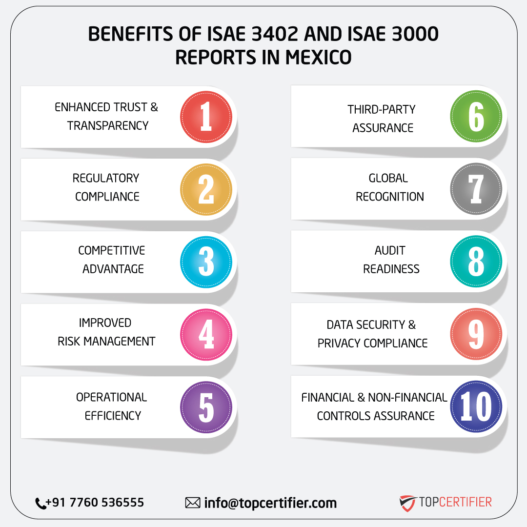 iso ISAE 3402 AND ISAE 3000 REPORT in mexico