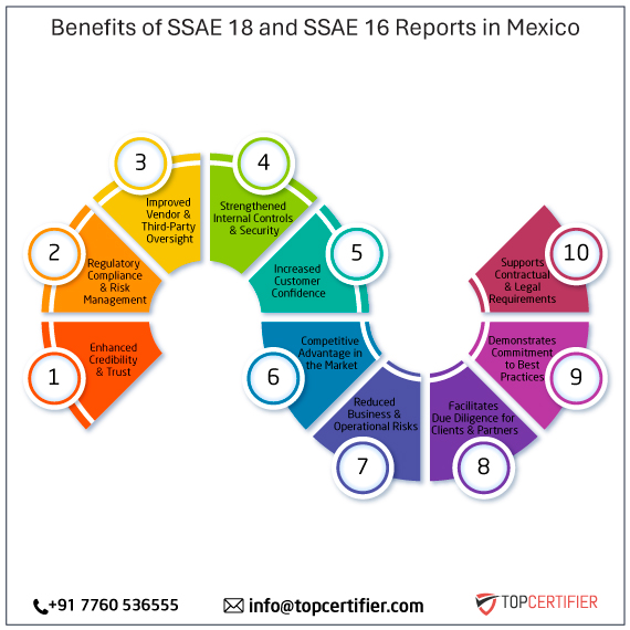SSAE 18 and SSAE 16 report in mexico